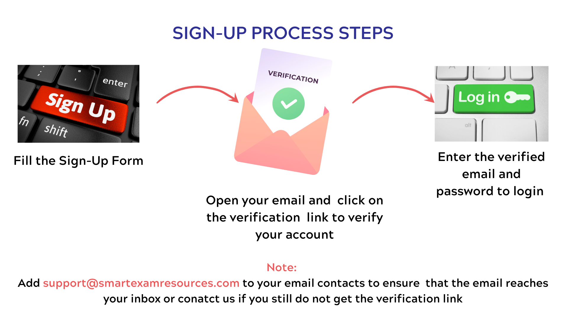 Sign up process