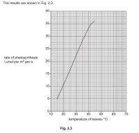 IGCSE Biology Model Solutions