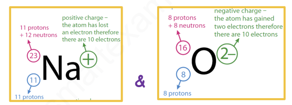 isotopes-igcse-chemistry-notes