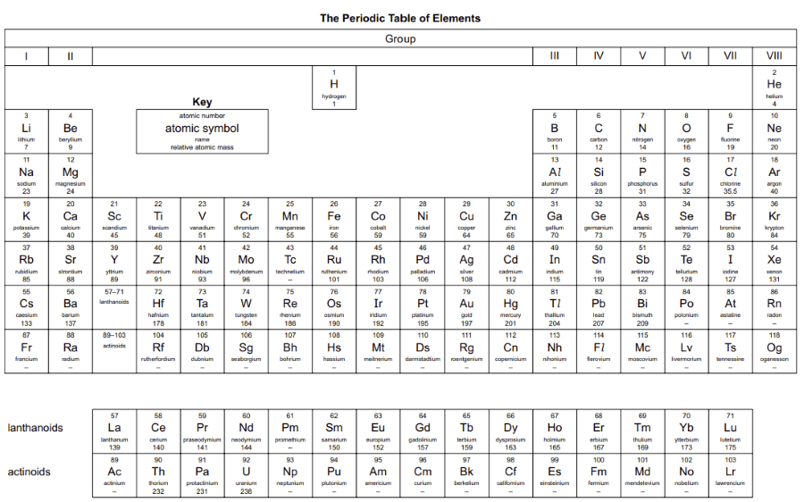 igcse-chemistry-periodic-table