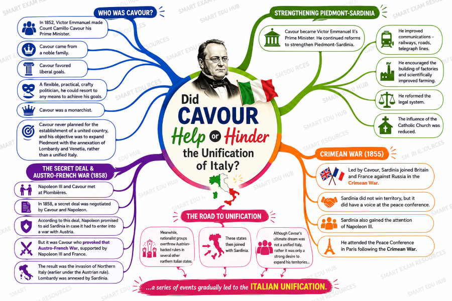 did-cavour-help-or-hinder-the-unification-of-italy