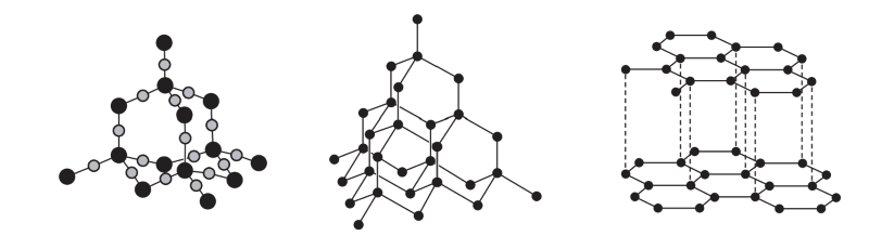 macromolecules-igcse-chemistry
