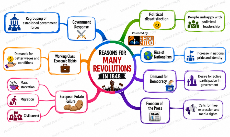 reasons-for-many-revolutions-in-1848