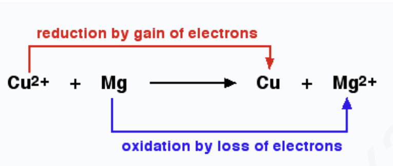 igcse-chemistry-redox-in-terms-of-electrons