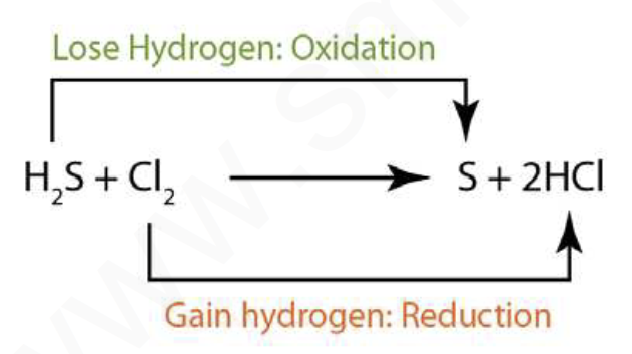 igcse-chemistry-redox-in-terms-of-hydrogen