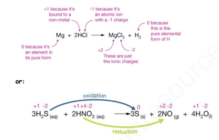 igcse-chemistry-notes-redox-using-oxidation-states