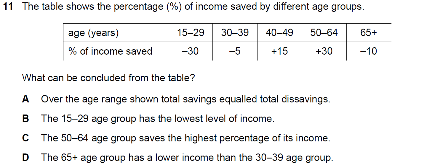 Quiz Image