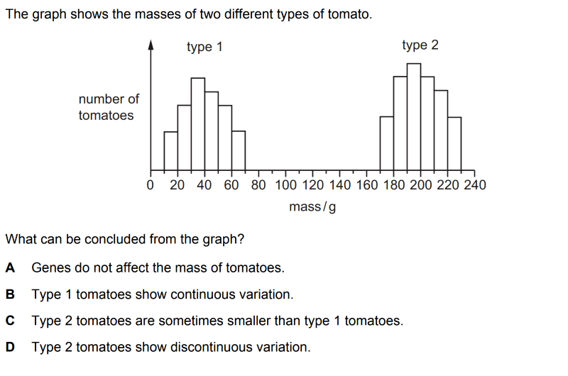 0610 IGCSE Biology | Smart Exam Resources